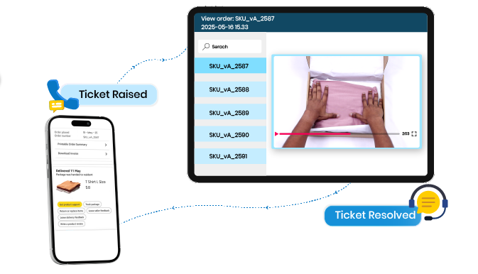 Ticket Raised