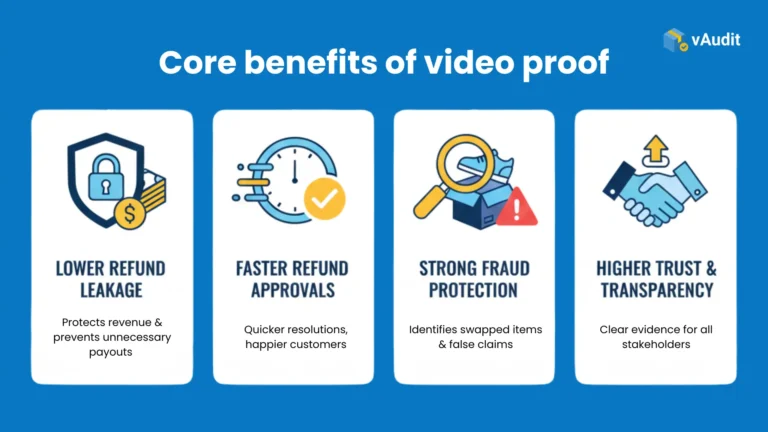 Warehouse Returns solution