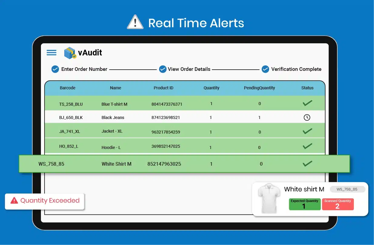 Order verification for premium orders