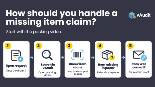vAudit Whatnot seller support for missing item claims